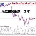 【MT5用】RCIを3本同時に表示するRCC対応のインジケータ[RCC3RCI for MT5]
