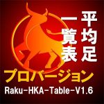 平均足売買一覧表 プロバージョン