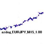 azdog_EURJPY_M15