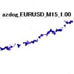 azdog_EURUSD_M15