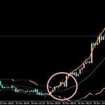 ボリンジャーバンドのスクイーズとエクスパンション早期目視発見器（バンドウォーク）