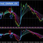 LINE_Trend_GMMA_EX