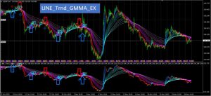 LINE_Trend_GMMA_EX