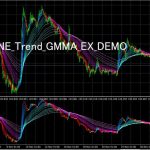 LINE_Trend_GMMA_EX_DEMO