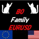 BO_Family_EURUSD