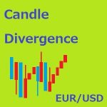 キャンドル・ダイバージェンス　EUR/USD版