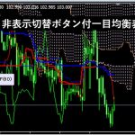 表示・非表示切替ボタン付きＭＴＦ一目均衡表