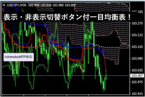 表示・非表示切替ボタン付きＭＴＦ一目均衡表