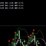 バイナリーオプション FXの仕組みが分かるツール ノーマルバージョン