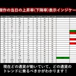 最高傑作の当日の上昇率(下降率)表示インジケーター。