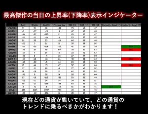 最高傑作の当日の上昇率(下降率)表示インジケーター。