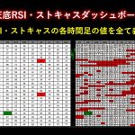 天底RSI・ストキャスダッシュボード