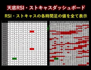 天底RSI・ストキャスダッシュボード