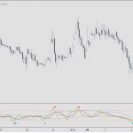 Reversal trend oscillator Ver2