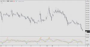 Reversal trend oscillator Ver2