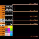 《Fibonacci Manager for MT4》ボタンクリックで楽々フィボナッチ分析