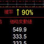 確率で方向判断のインジケータ