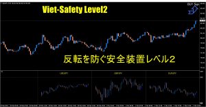 【月間200pips エントリー後の「反転」を極限に減らす装置 】3通貨比較版　Viet-Safety Level2