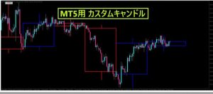 FX　MT5用CustomCandleインジゲータ