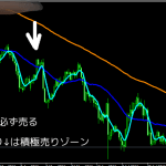 FX・BO優秀な手法集！！公開します