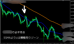 FX・BO優秀な手法集！！公開します