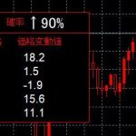 確率で方向判断のインジケータ【カラーバージョン】