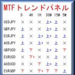 MT4：MTFトレンドパネル