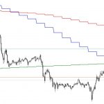 MTF_MovingAverage