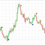 100個以上ある優秀なFX/バイナリーオプションインジケーター