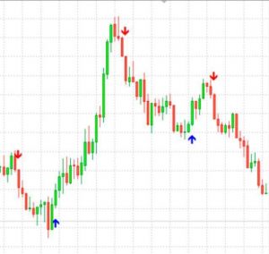 100個以上ある優秀なFX/バイナリーオプションインジケーター