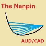 ザ・ナンピン　AUD/CAD