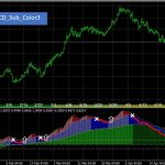 3Line_MACD_Sub_Color３