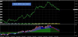 3Line_MACD_Sub_Color３