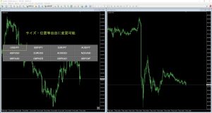 ●無料お試し版有●MTF分析の味方！複数時間足のチャートを一括変更するMT4用インジケーター「ChartChange」