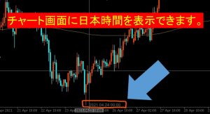 チャート画面に日本時間を常に表示させます