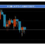 キリ番に水平ラインを表示します