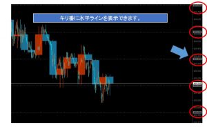 キリ番に水平ラインを表示します