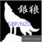 銀狼【GBP/NZD】