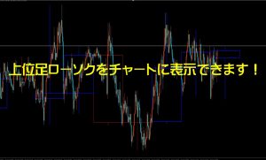 上位足ローソクをチャートに表示できます！