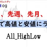 高値と安値を自動表示するインジケーター（前日、先週、先月、前年）All_HighLow