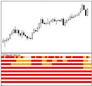 (MT4)マルチタイム・インジケーター・バー[RSI]