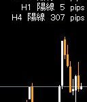 MTF環境認識