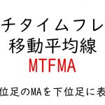 マルチタイムフレーム移動平均線　MTFMA