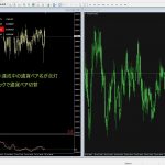 ロジック１０種！２８通貨ペア監視します！カスタマイズ応談！