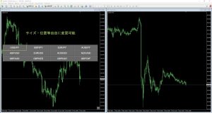 改良版！MTF分析の味方！複数時間足のチャートを一括変更するMT4用インジケーター「ChartChange」