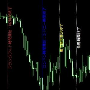 各市場の開始・終了時間を表示！