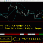 コロナ時代を乗り切るためのFXトリプルトリガーエントリートレードシステム