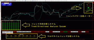 コロナ時代を乗り切るためのFXトリプルトリガーエントリートレードシステム