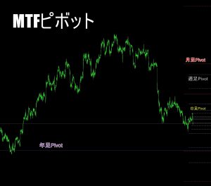 MTFピボット【複数時間軸PIVOT】