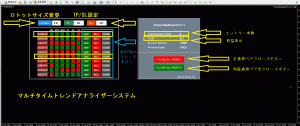 コロナ時代を生き抜くためのマルチタイムトレンドアナライザーダッシュボード